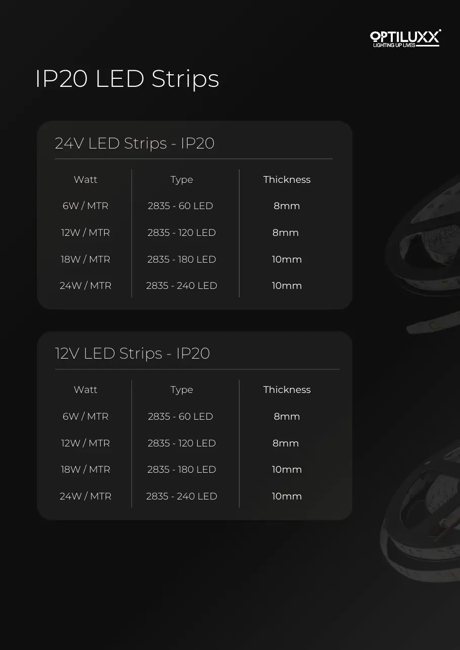 IP20 LED Strips