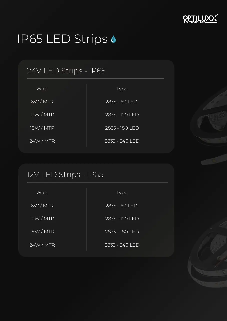 IP65 LED Strips