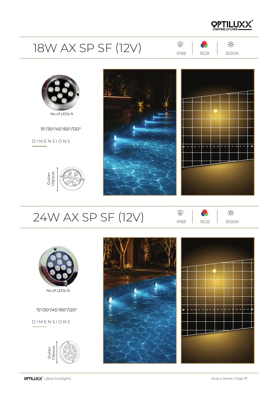 12W / 18W / 24W AX SP SF (12V)