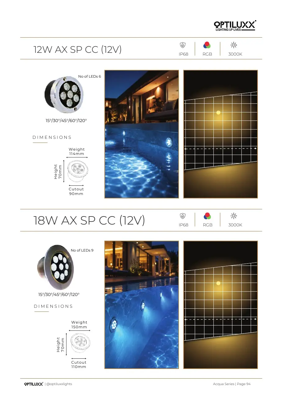 12W / 18W AX SP CC (12V)